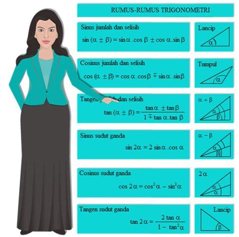 Tips Cara Mudah Menghafal Rumus Trigonometri Sudut Ber Relasi Riset