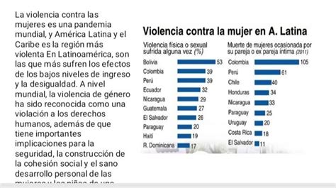 violencia de género en america latina flashcards