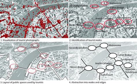 This volume provides an up to date examination of the behaviour attitudes and motivations of. Drawing the pedestrian tourist network-an example from ...