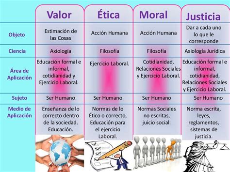 Cuadro Comparativo Entre Etica Moral Y Valores Kulturaupice