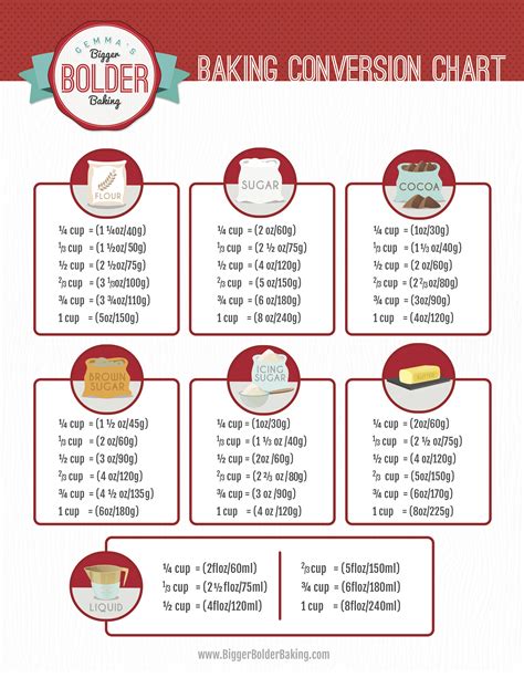 A lot of people today are fully aware of hazardous effects of sugar on the physical and metabolic functioning of the body. Weight Conversion Chart for Baking Ingredients (With ...