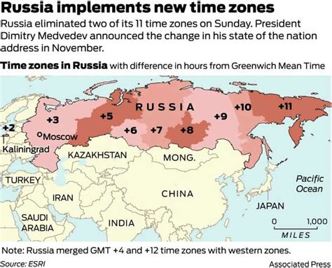 Medvedev Eliminates Russian Time Zones
