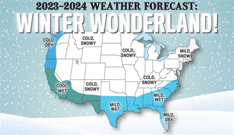 Old Farmers Almanac Releases 2023 2024 Winter Forecast