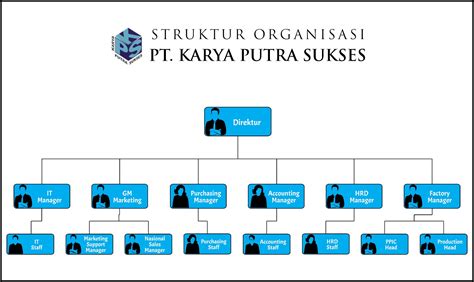 Struktur Organisasi Pada Pt