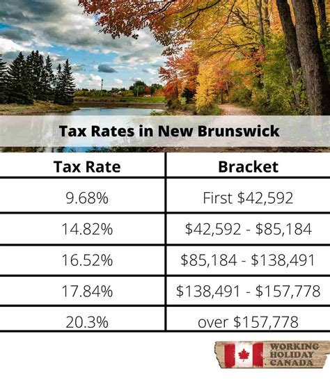 New Brunswick Tax Rebates