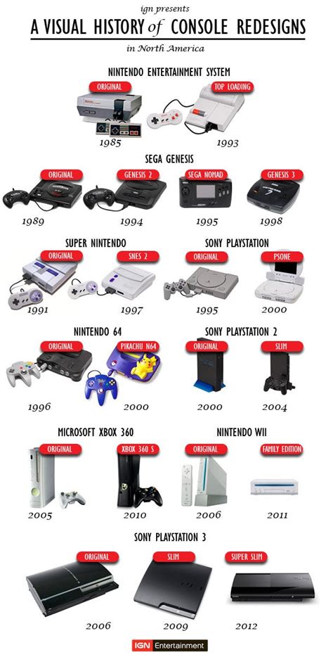 A Visual History Of Game Console Redesigns In North America Ign
