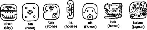 Mayan Glyphs Alphabet