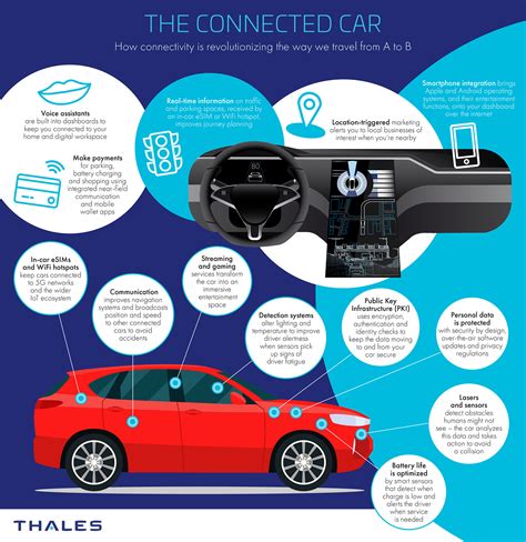 The Connected Car Thales Group