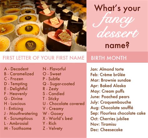 What's Your Fancy Dessert Name? — Jessie Unicorn Moore ...
