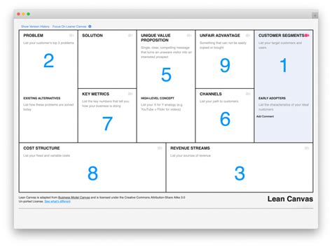 New Lean Business Model Canvas Template Business Model Canvas Model