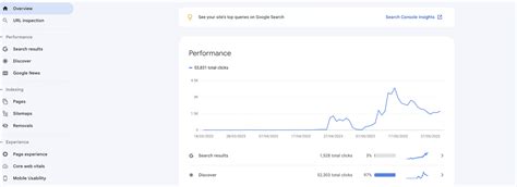 How to Grow Your Website Traffic With Online Content