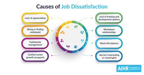 8 Causes Of Job Dissatisfaction And How To Combat It Aihr