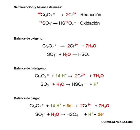 Balanceo De Ecuaciones Quimicas Por Redox Ejercicios Smut