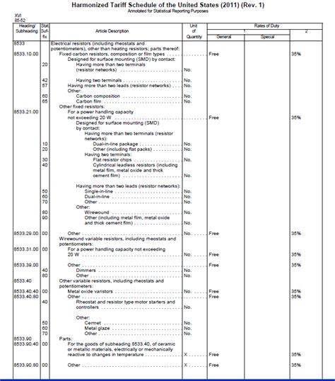 Get import tariff codes and duty rates. Tariff Code | Maker Business & Manufacturing Software ...
