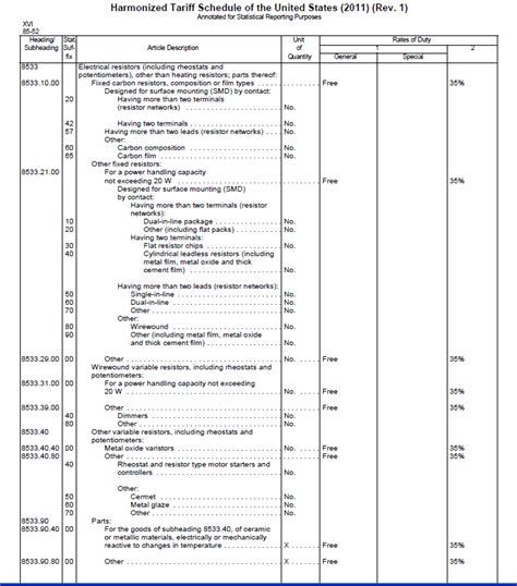 This list is provided as an indicative list only and only includes a limited number of items. Tariff Code | Maker Business & Manufacturing Software ...