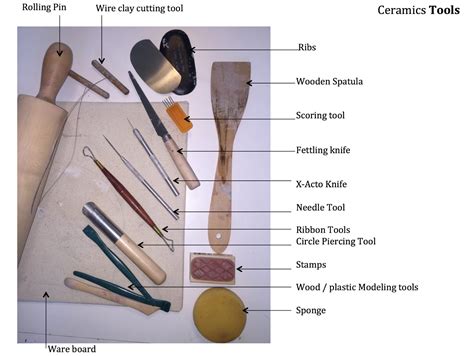 Ceramic Tool Identifier Worksheet Art Lesson Plans