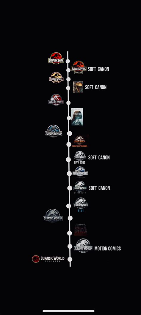 Updated Jp Canon Timeline Fandom