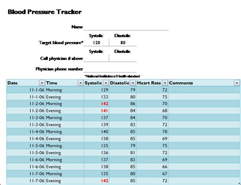 Blood Pressure Tracker Template Free Download For Excel 2007 Howto Excel