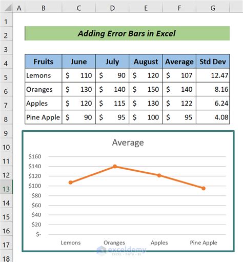 How To Add Individual Error Bars In Excel With Easy Steps Exceldemy