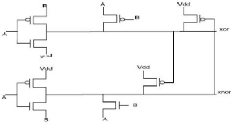 Jan 13, 2021 · npn transistor xor gate circuit sully station technologies. XOR-XNOR gate using 8 transistors in 5 | Download ...
