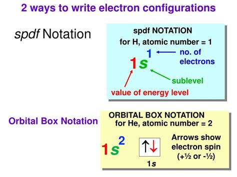 Each method has its own purpose and each has its own drawbacks. PPT - Quantum numbers and orbital energies Each atom's ...