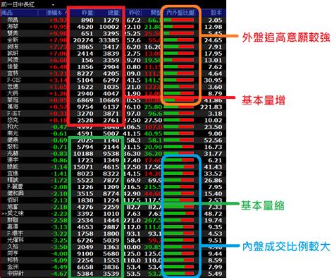 如何新股申购 ，申请新股应该遵循什么规则？ 当客户购买新股时，他们应该知道什么叫做股票交易。 首先，我们必须确保账户的市场价值符合新股申购资格，并了解新股申购流程 (1)发. 那些股票中長紅之後還會續漲?-XQ全球贏家