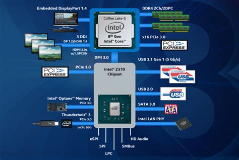 Qué Es El Chipset De Una Placa Base Características Principales