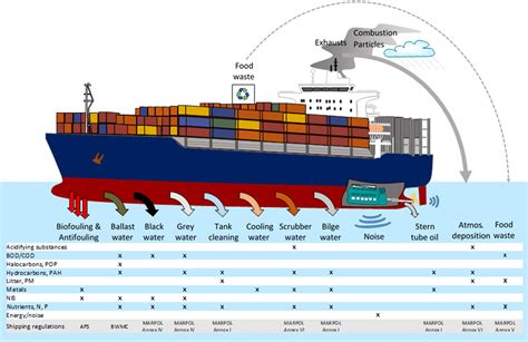 Tracking Ap Cargo Rates Per Kilo Ap Cargo Mobile Apps On Google Play Jarek Pawlak