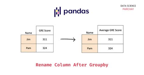 Pandas Rename Columns In Dataframe After Groupby Data Science Parichay