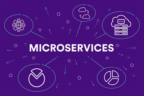 Microservices Là Gì Sự Khác Nhau Giữa Microservices Và Api