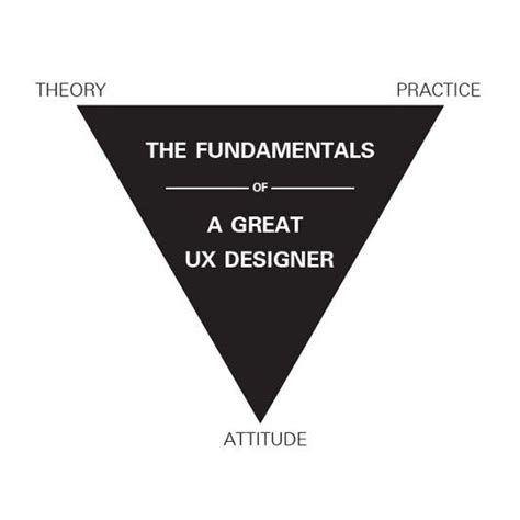 What makes a great UX designer? | Ux design, Design strategy, Design