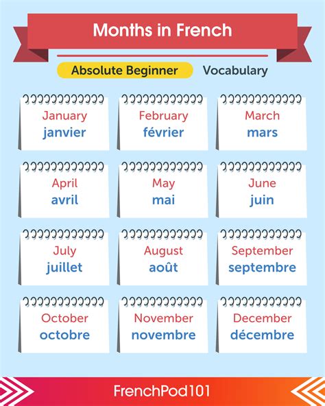 Learn French — Verbs For Daily Life Actions In