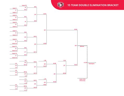 10 Team Bracket Double Elimination