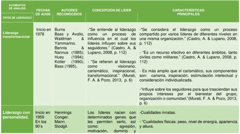 Plantillas De Cuadro Comparativo Para Word 1736 Hot S Vrogue Co