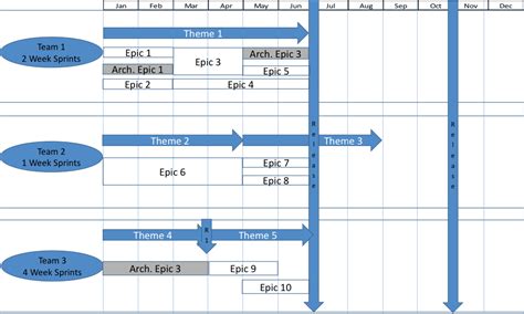 Agile Release Plan Revisited A Simple Program Level Example Software