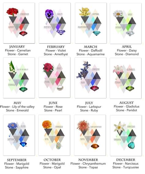 Birth Month Stones Birth Month Colors Flower Meanings Color Meanings