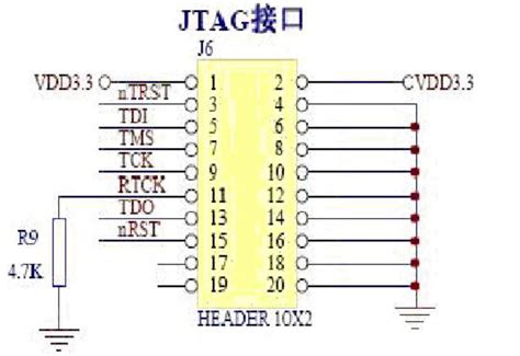 Jtag接口是什么和接口定义的详细资料概述 电子电路图电子技术资料网站