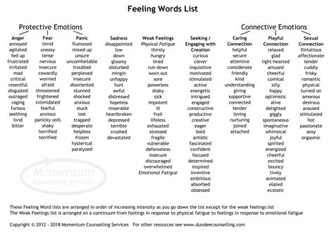 Feeling Words List Image | Feeling words list, Feelings 