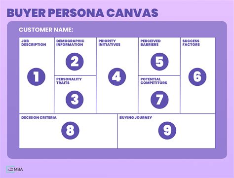 How To Create An In Depth Buyer Persona Free Template