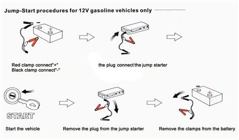 Without it, your car won't start. How To's Wiki 88: How To Jump A Car Diagram