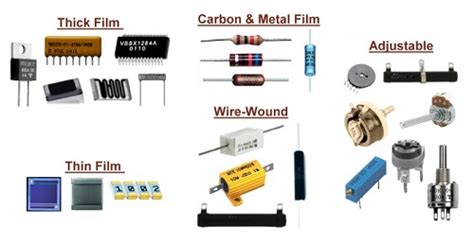 Different Types Of Resistors And Their Applications Student Lesson