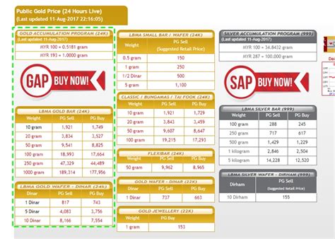 Blog harga emas gold price charts provided by goldprice.org. Panduan semak harga emas Public Gold