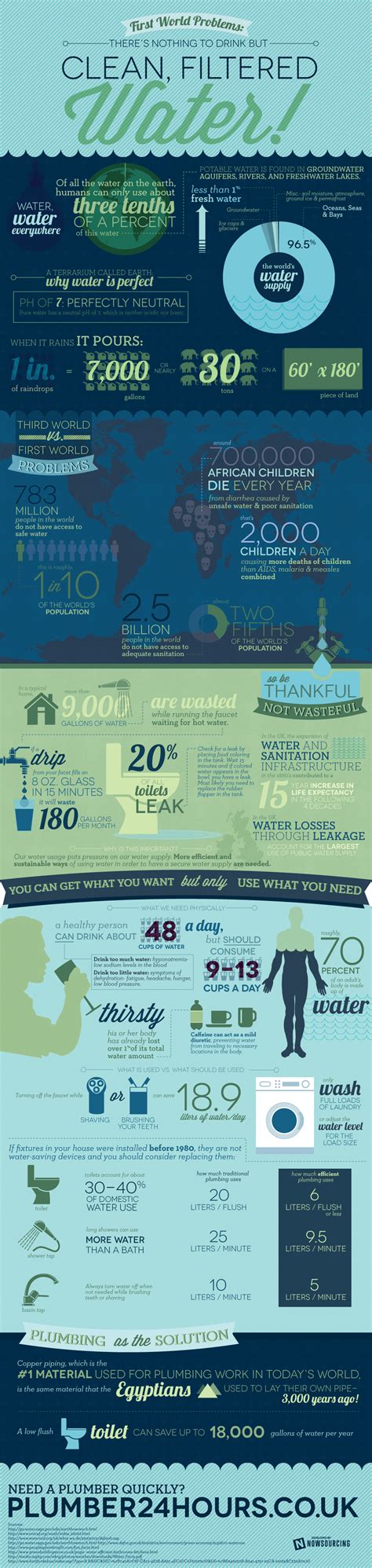 20 More Amazing Water Facts Infographic Water Facts Educational