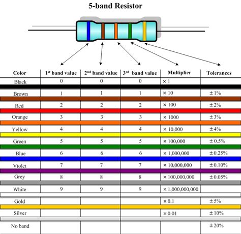 5 Band Resistor Color Code Chart Porn Sex Picture