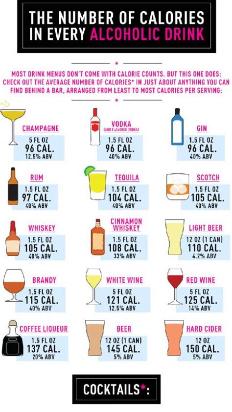 Calories Chart Alcohol Alcoholic Drinks Calories Calories In Drinks Alcohol Calories