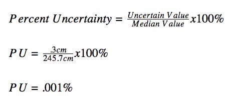 This is the just the relative uncertainty multiplied by 100. Projectile Motion Lab