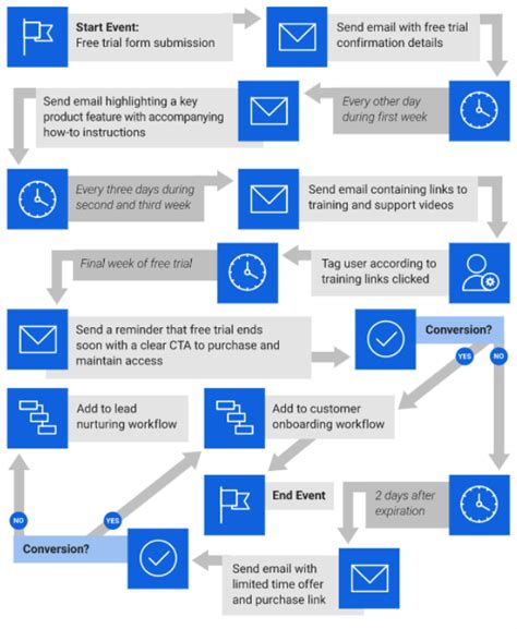 Email Automation Workflow Template