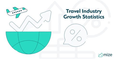 Us Travel Industry Leads Economy In Job Growth 4c2