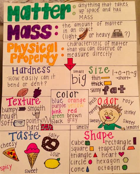Made And Used This Anchor Chart For My Lesson On Physical Properties Of