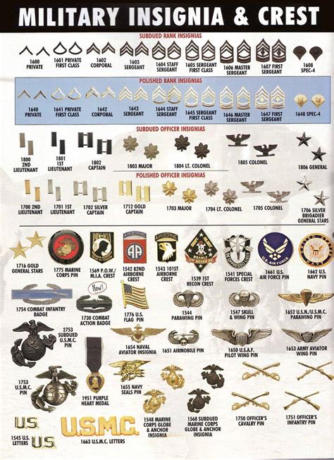Us Military Insignia Divisions Military Badges Divisions And Other